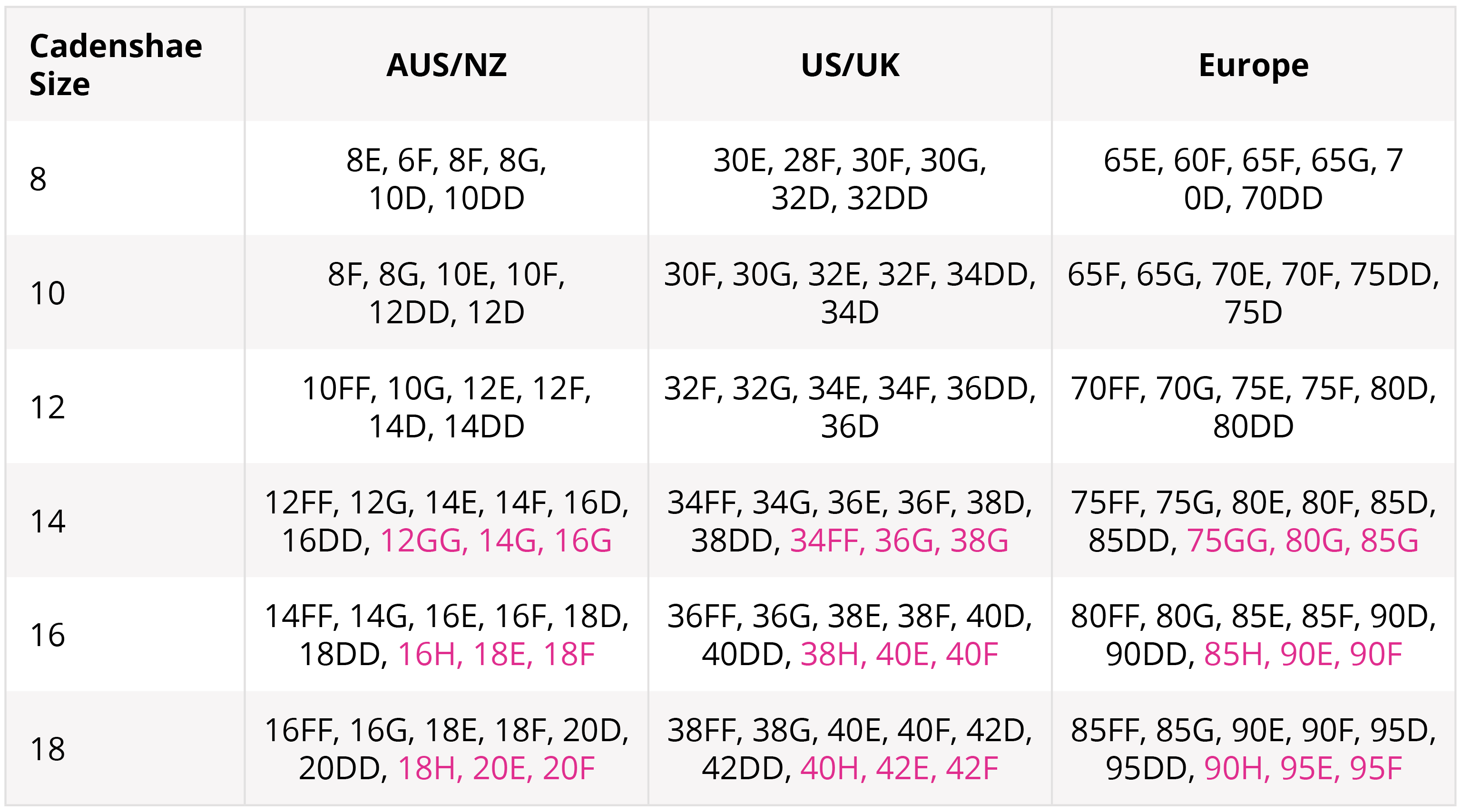 Bras for small sizes  The 3 smallest UK cup sizes – Bra Size Calculator